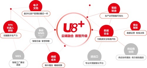 擁抱數據紅利，智領企業未來 U8+數智伴侶峰會為管理咨詢賦能