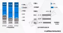 生活電器線下市場萎縮，個人護(hù)理電器逆勢受寵
